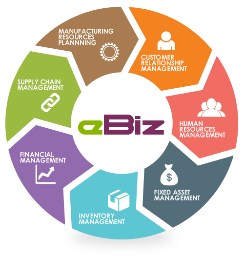 E biz